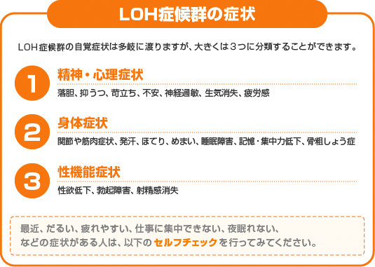 LOH症候群の症状