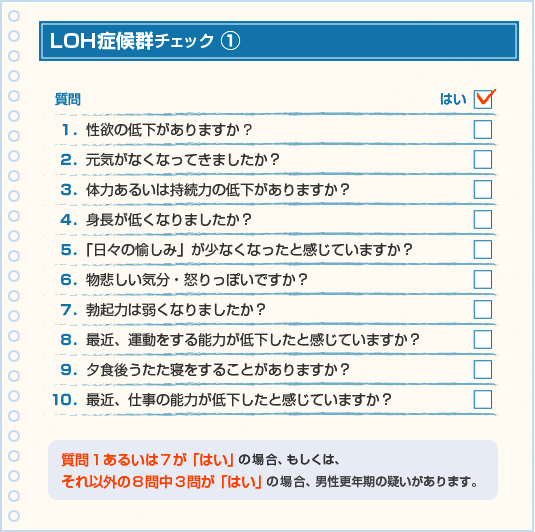 LOH症候群チェック 1