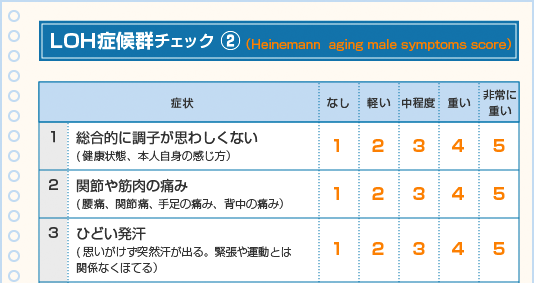 LOH症候群チェック 2