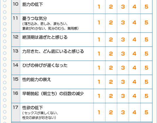 LOH症候群チェック 2