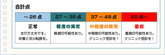 LOH症候群チェック 2